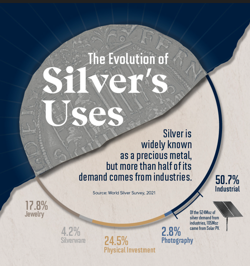 The Significance of Silver: Navigating Market Dynamics